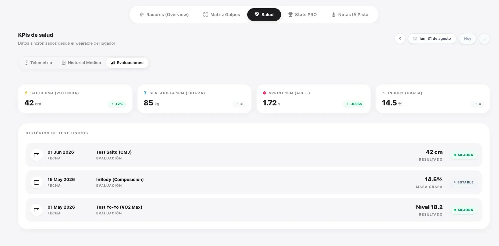 Historial de test físicos, cargas de trabajo y comunicación directa con fisio.